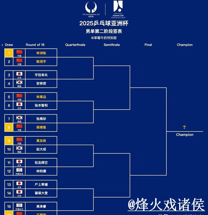 免费看世界杯比分全站解析